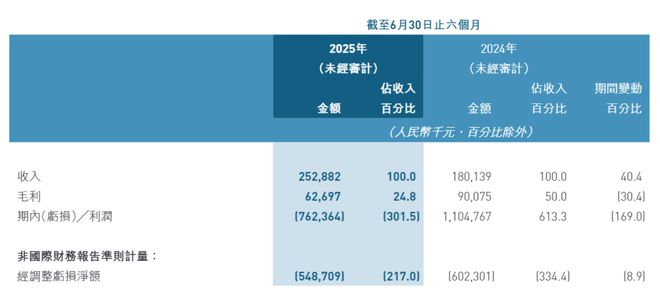 芯片通过美国审查后黑芝麻智能再获5亿战投转向AI芯片和机器人(图4)