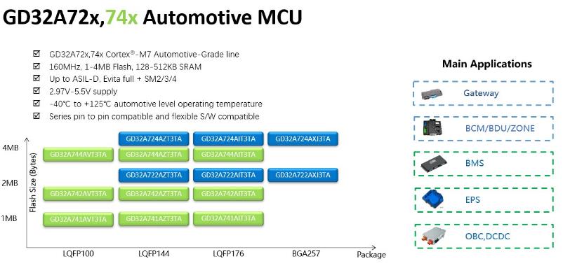 全球车规级数字隔离芯片市场研发现状及应用价值分析报告(图1)