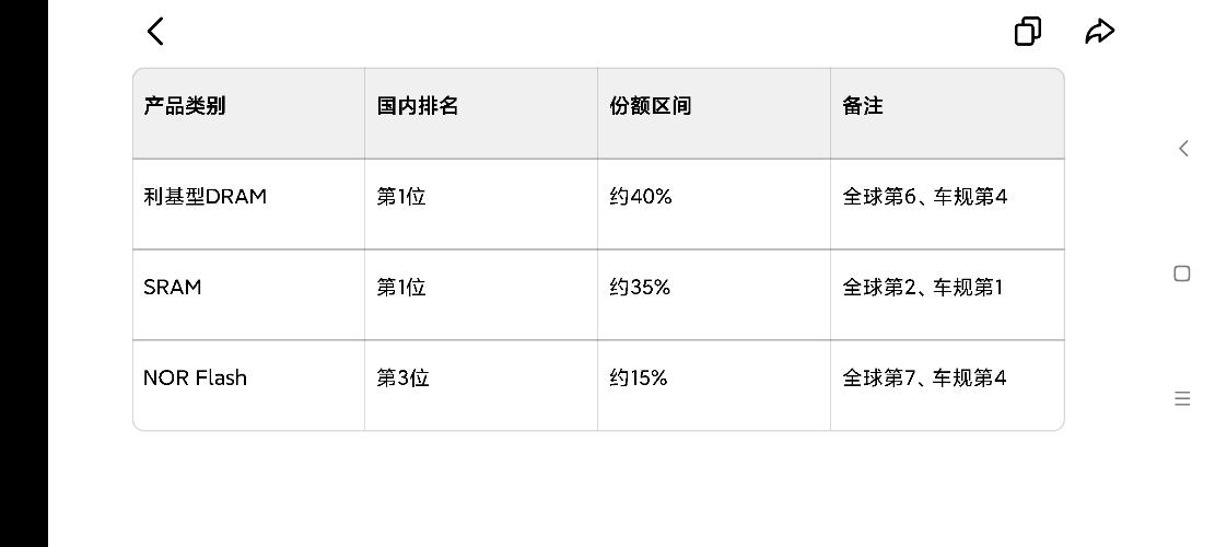 新股前瞻两年9个月累亏578亿已成行业龙头的导远科技仍有待观察(图1)