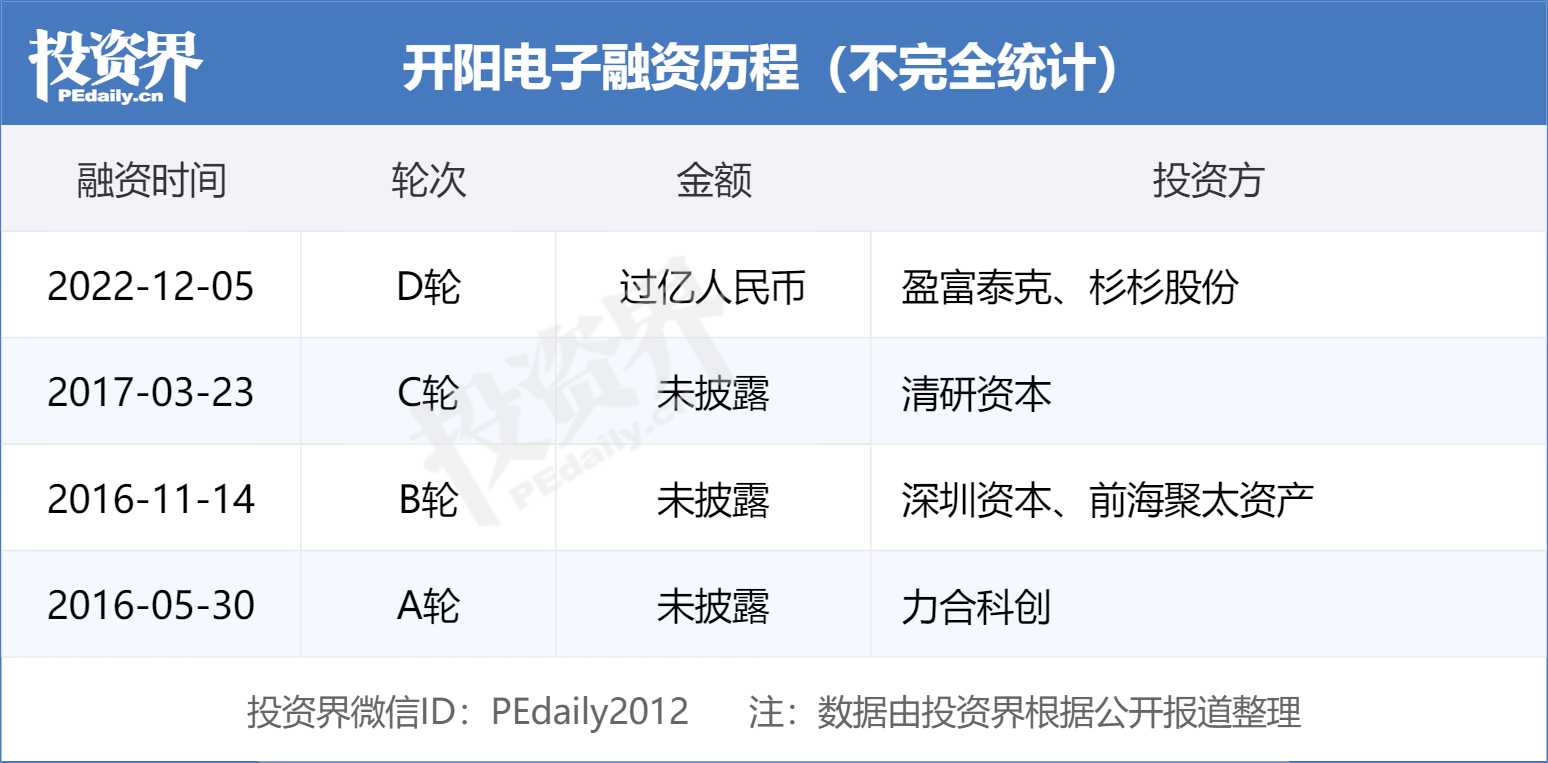 开阳电子完成过亿元D轮融资聚焦车规级SoC芯片领域(图1)