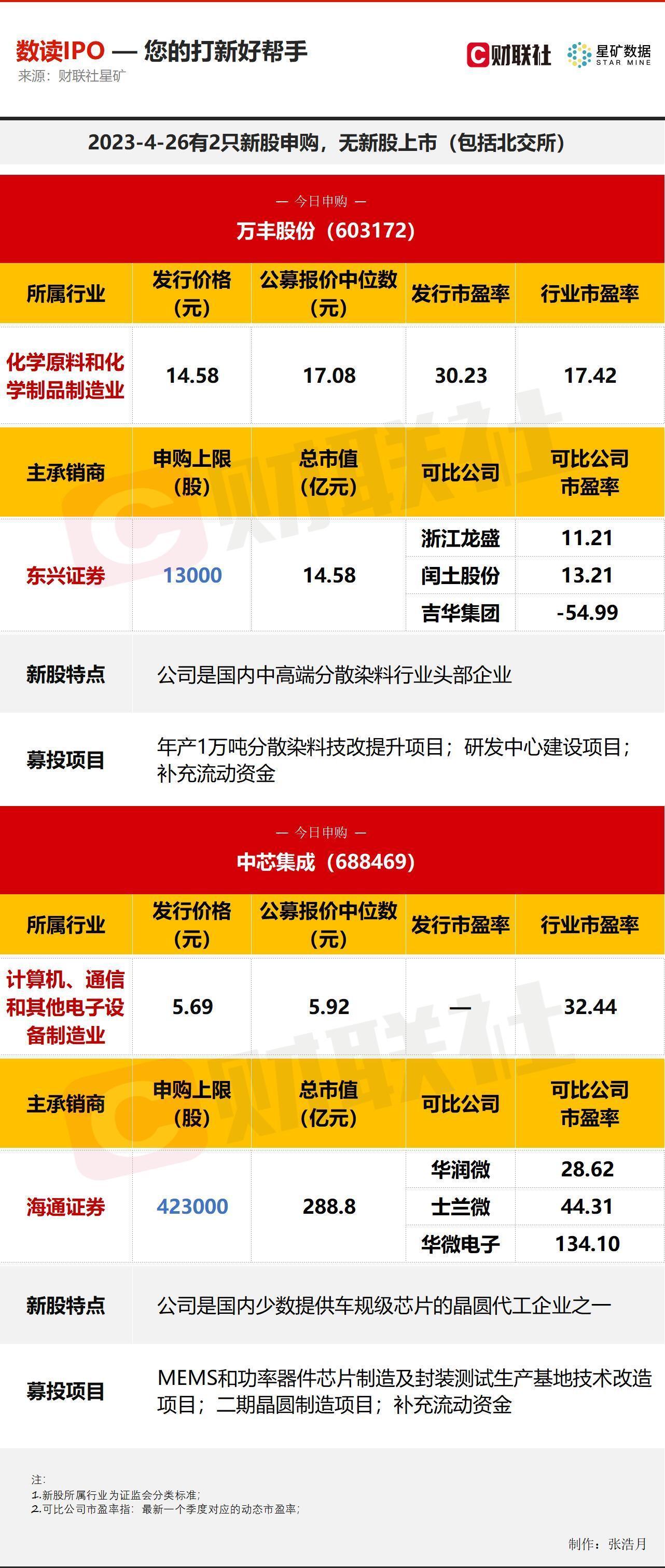 【会员风采】「芯品质」杰发科技AC7840系列车规MCU通过国家级汽车芯片认证审查(图1)