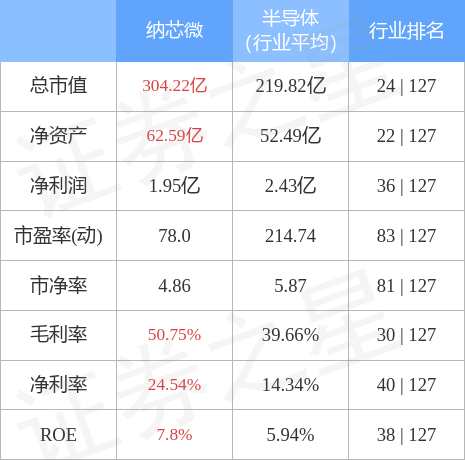 智驾芯片千亿风口黑芝麻智能为何越卖越亏越融越“穷”？(图1)
