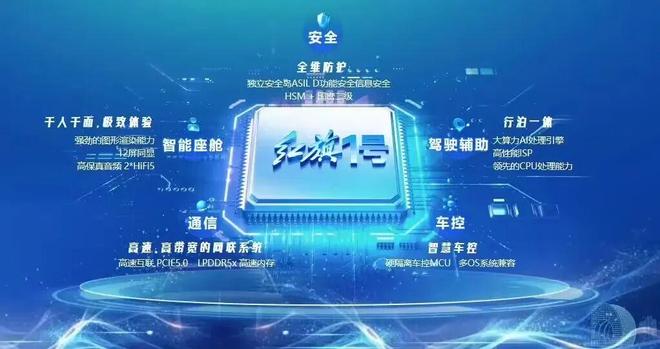 国内首颗！我国车规级先进制程多域融合芯片研制成功(图2)
