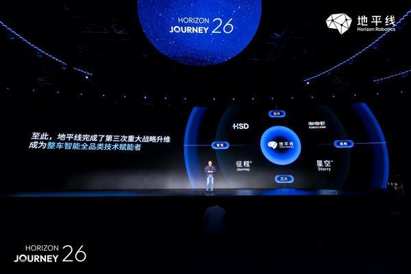 地平线发布中国首款舱驾融合智能体芯片和智能体操作系统(图2)