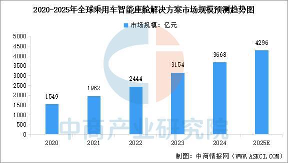 2025年中国智能座舱产业链梳理及投资布局分析（附产业链全景图）(图11)