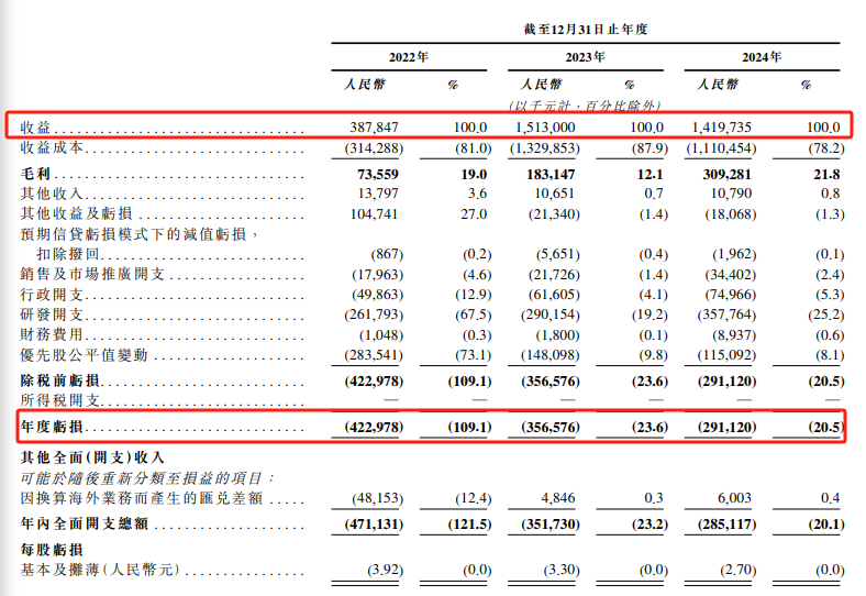 中国每10辆有智能座舱的新车就有一辆用它的技术！这家公司冲刺 IPO创始人是美籍清华女学霸曾在蔚来微软等公司任职(图8)