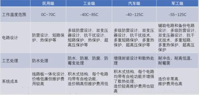 IC China2025：消费级、工业级、车规航天级芯片你了解多少？(图1)