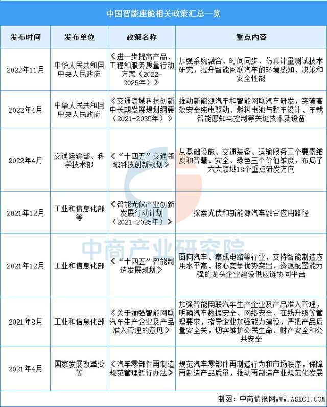 2025年中国智能座舱行业市场前景预测研究报告（简版）(图2)
