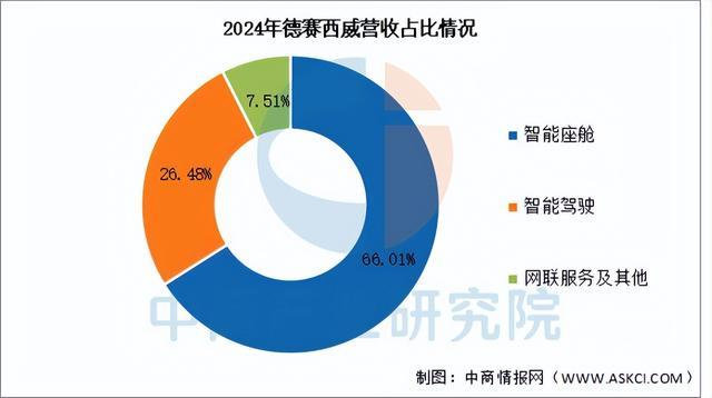 2025年中国智能座舱行业市场前景预测研究报告（简版）(图9)