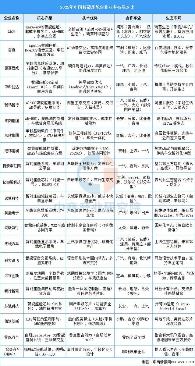 2025年中国智能座舱行业市场前景预测研究报告（简版）(图6)