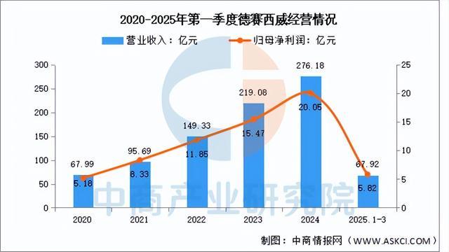2025年中国智能座舱行业市场前景预测研究报告（简版）(图8)