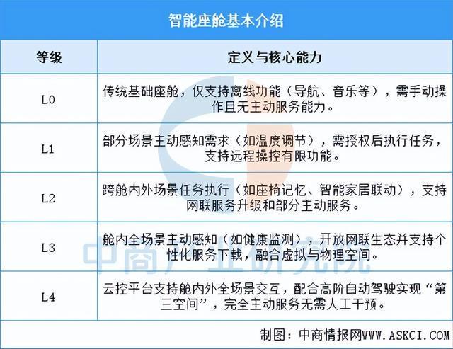2025年中国智能座舱行业市场前景预测研究报告（简版）(图1)