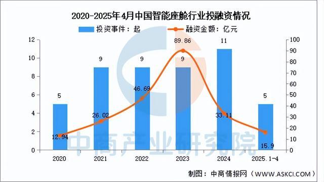 2025年中国智能座舱行业市场前景预测研究报告（简版）(图5)
