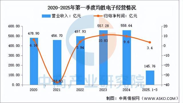 2025年中国智能座舱行业市场前景预测研究报告（简版）(图10)