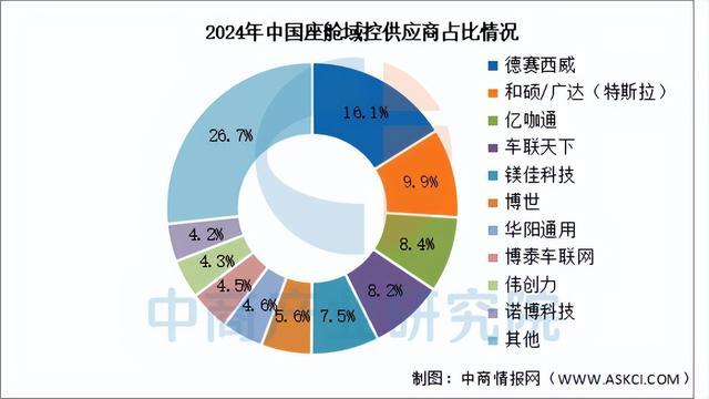 2025年中国智能座舱行业市场前景预测研究报告（简版）(图7)