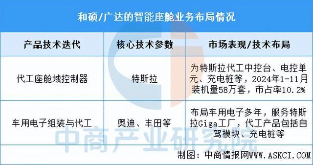 2025年中国智能座舱行业市场前景预测研究报告（简版）(图12)