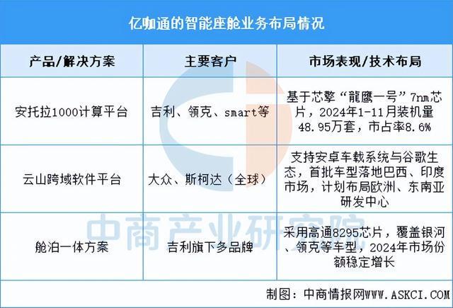 2025年中国智能座舱行业市场前景预测研究报告（简版）(图13)