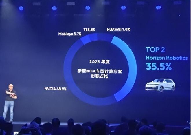 比自动驾驶芯片更严峻！座舱芯片国产率仅10%90%靠进口(图2)