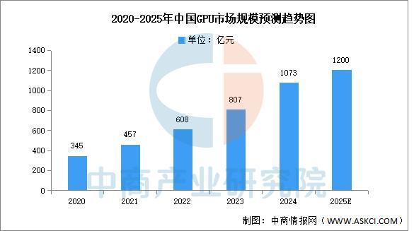 2025年中国算力芯片行业市场前景预测研究报告（简版）(图4)