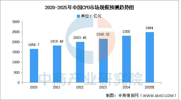 2025年中国算力芯片行业市场前景预测研究报告（简版）(图3)
