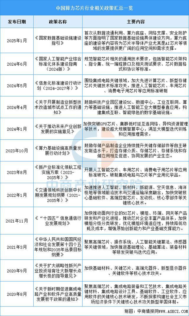 2025年中国算力芯片行业市场前景预测研究报告（简版）(图2)