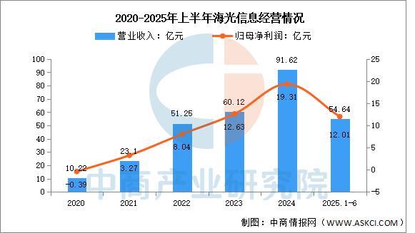 2025年中国算力芯片行业市场前景预测研究报告（简版）(图9)