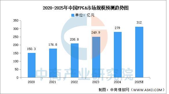 2025年中国算力芯片行业市场前景预测研究报告（简版）(图5)