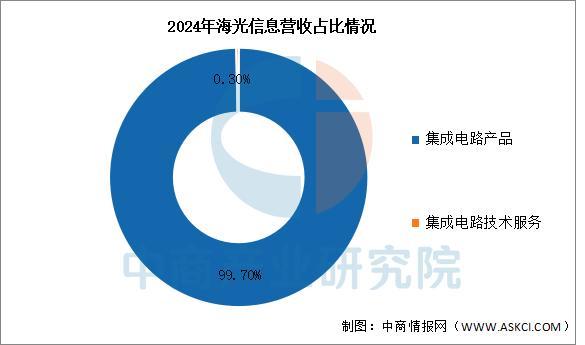 2025年中国算力芯片行业市场前景预测研究报告（简版）(图10)