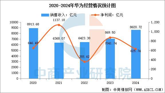 2025年中国算力芯片行业市场前景预测研究报告（简版）(图13)