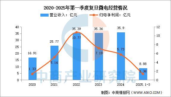2025年中国算力芯片行业市场前景预测研究报告（简版）(图14)