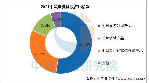 2025年中国算力芯片行业市场前景预测研究报告（简版）(图12)