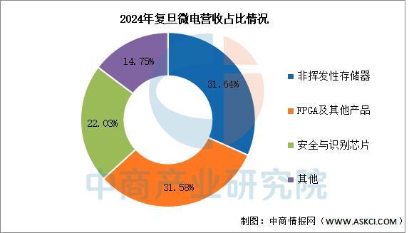 2025年中国算力芯片行业市场前景预测研究报告（简版）(图15)