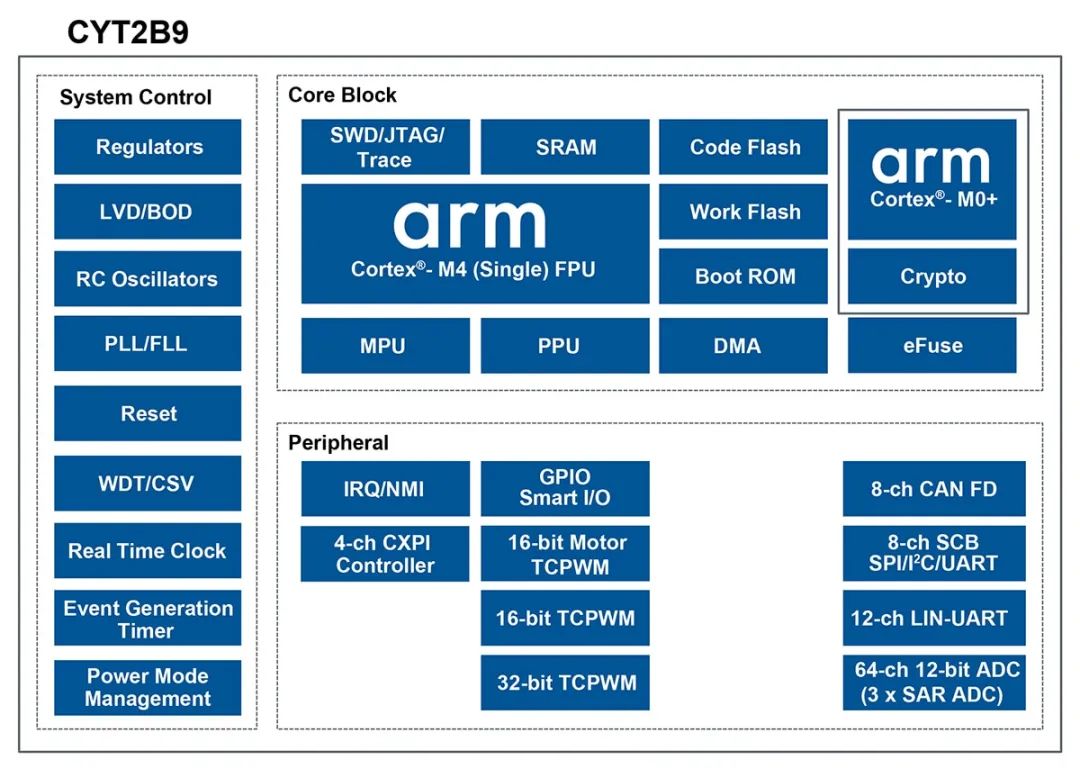 首款 - OFweek电子工程网(图1)