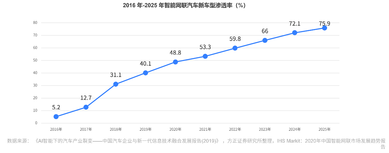 完整的车规级接口IP解决方案赋能国产自主车规级SoC芯片(图2)