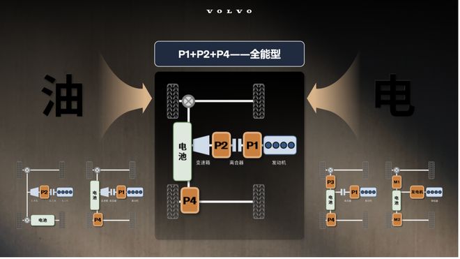沃尔沃式的「安全」 才是新能源时代难能可贵的豪华(图4)