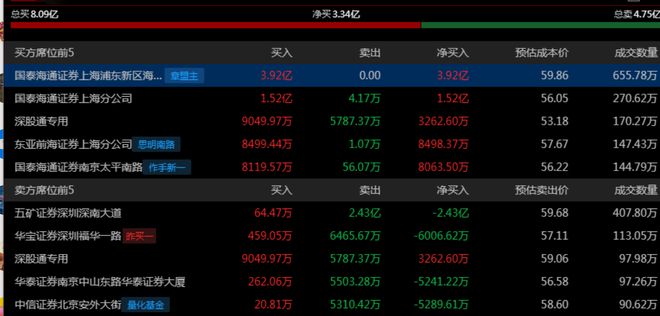 章盟主392亿豪赌蛇吞象！华为昇腾营收占比 50%+信创市占率第一(图1)
