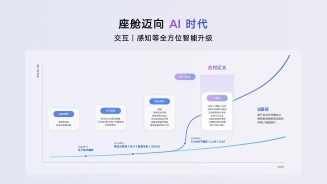 新一代的智能座舱应该是什么样子的？(图3)