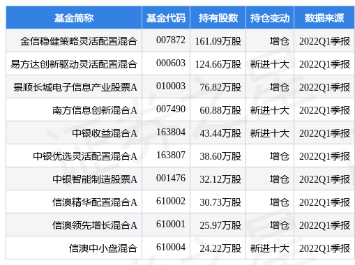 探路者收购芯片公司的具体业务有哪些？探路者为何选择收购芯片公司？这两家对的发展有哪些影响？(图1)
