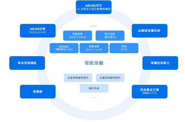 智能座舱IPO激战：烧钱、博弈与突围(图5)