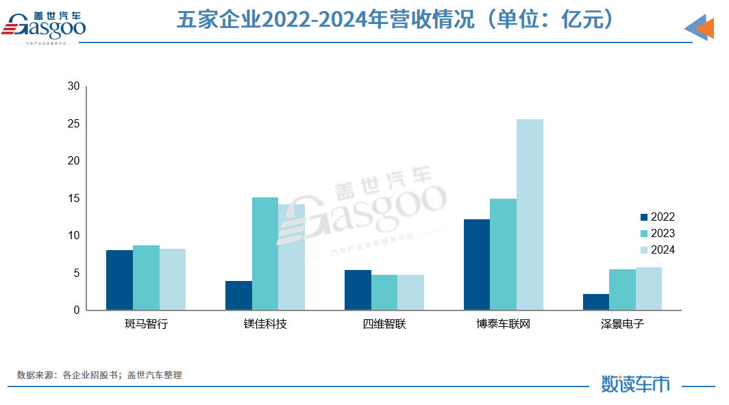 智能座舱IPO竞速：资本寒冬下的生存突围战(图1)