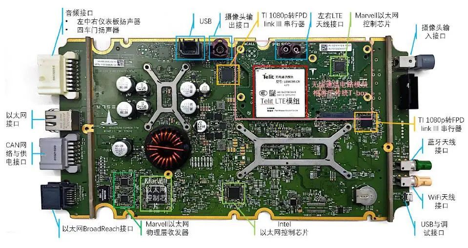 智能座舱系统架构框图及软件架构解析(图3)