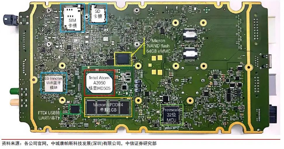 智能座舱系统架构框图及软件架构解析(图4)