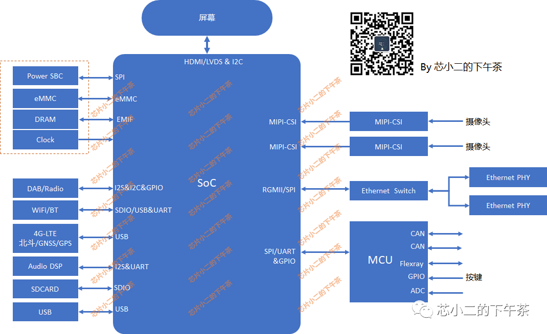 智能座舱系统架构框图及软件架构解析(图2)