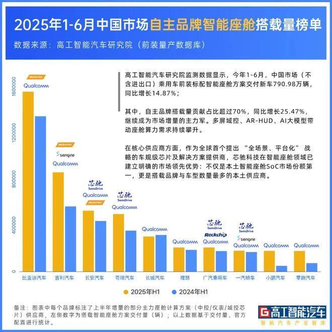 对话仇雨菁：七年磨一剑芯驰科技的破局之路(图5)