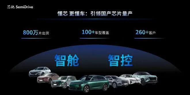 对话仇雨菁：七年磨一剑芯驰科技的破局之路(图4)