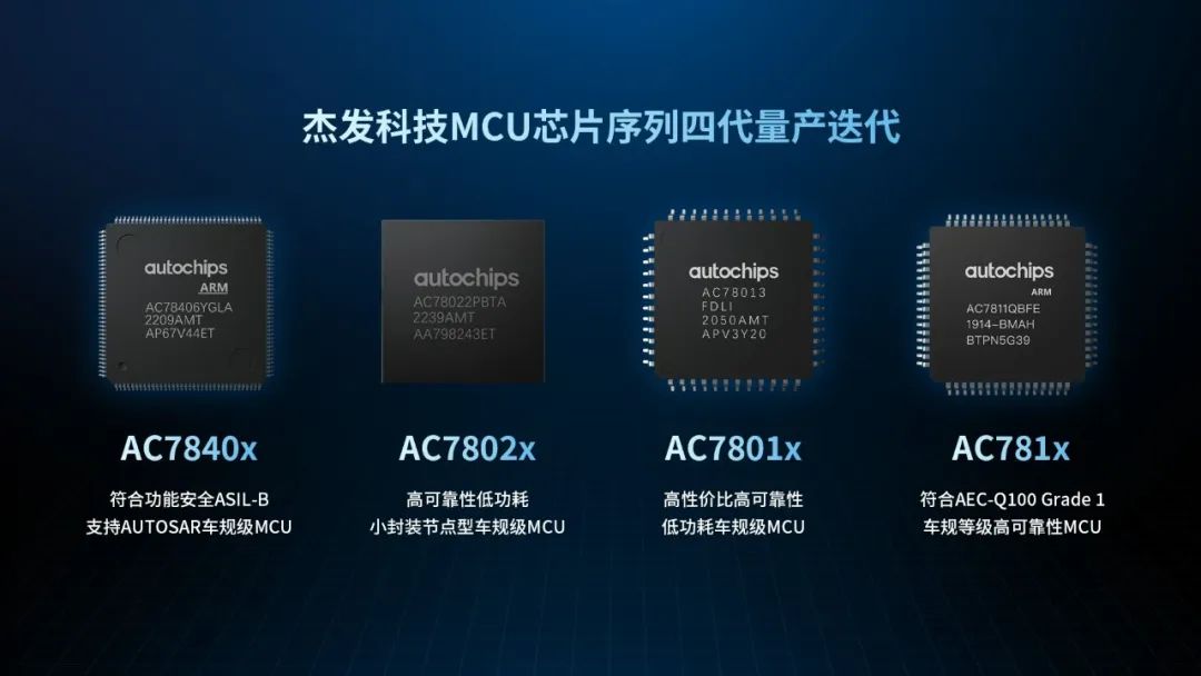 为旌科技赵敏俊：车规级芯片设计筑牢智能汽车的安全基石(图1)