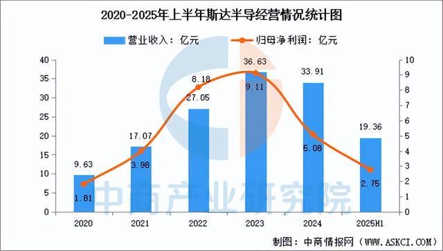 2025年中国汽车芯片行业市场前景预测研究报告（简版）(图13)