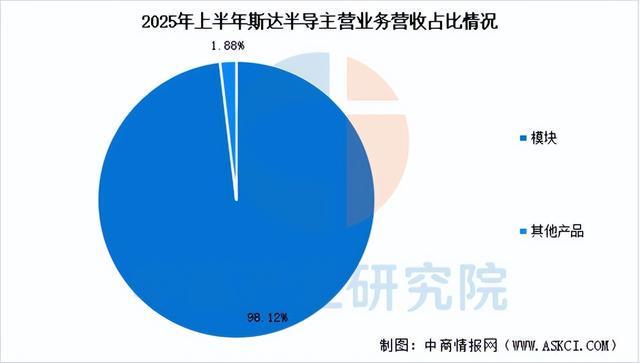2025年中国汽车芯片行业市场前景预测研究报告（简版）(图14)