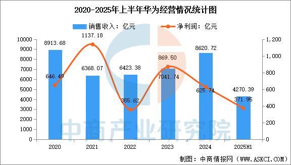 2025年中国汽车芯片行业市场前景预测研究报告(图10)