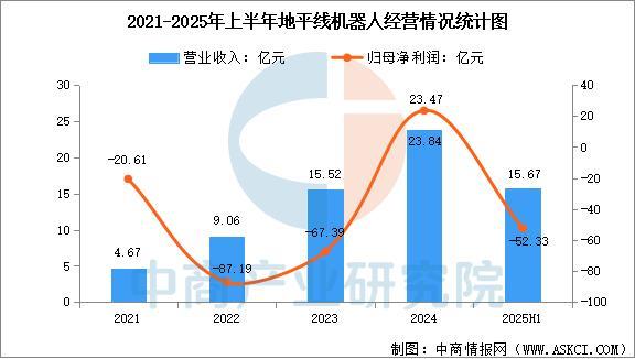 2025年中国汽车芯片行业市场前景预测研究报告(图9)